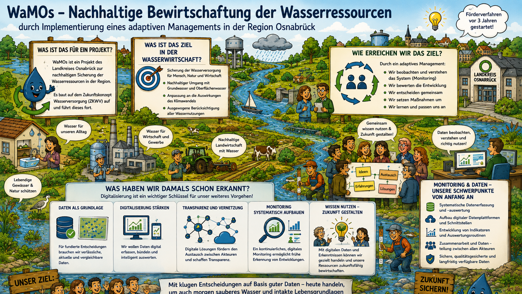 Antrag Datenmanagement Stationen